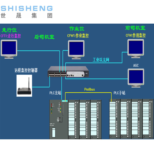 涂裝電控系統