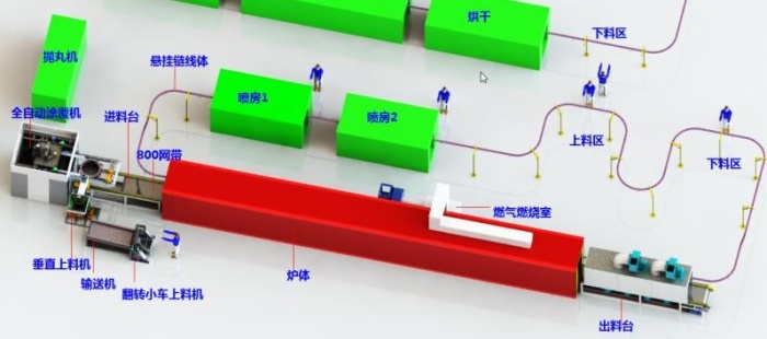 SCX系列汽車剎車盤、排氣管專用達克羅涂裝設備